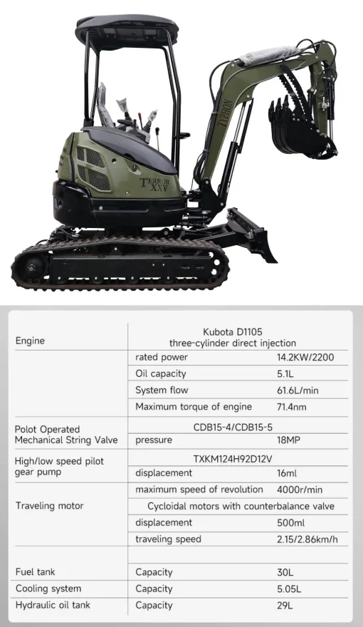 TERROR XXV Prestige 2.5 Ton Mini Excavator KUBOTA Diesel Engine USA - Image 5
